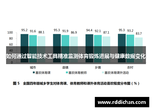 如何通过智能技术工具精准监测体育锻炼进展与健康数据变化